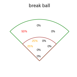 奈良間 大己のインプレー打撃方向(ストレート)(2025年9月)