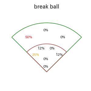 今川 優馬のインプレー打撃方向(ストレート)(2025年9月)