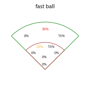 万波 中正のインプレー打撃方向(ストレート)(2025年9月)
