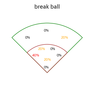 松本 剛のインプレー打撃方向(ストレート)(2025年9月)