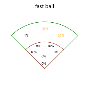 レイエスのインプレー打撃方向(ストレート)(2025年9月)