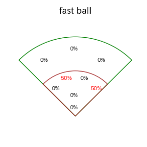 矢澤 宏太のインプレー打撃方向(ストレート)(2025年10月)