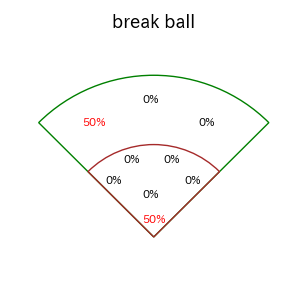 清宮 幸太郎のインプレー打撃方向(ストレート)(2025年10月)