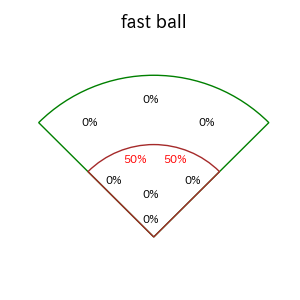 淺間 大基のインプレー打撃方向(ストレート)(2025年10月)