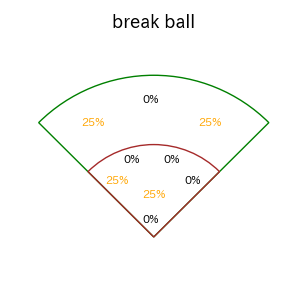 矢澤 宏太のインプレー打撃方向(ストレート)(2025年ポストシーズン)