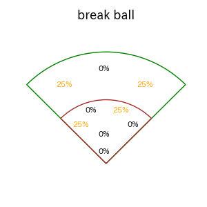 マルティネスのインプレー打撃方向(ストレート)(2025年ポストシーズン)