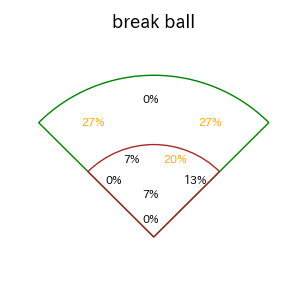 清宮 幸太郎のインプレー打撃方向(ストレート)(2025年ポストシーズン)