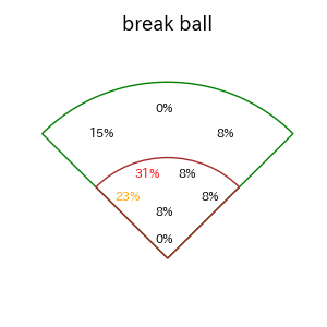 郡司 裕也のインプレー打撃方向(ストレート)(2025年ポストシーズン)