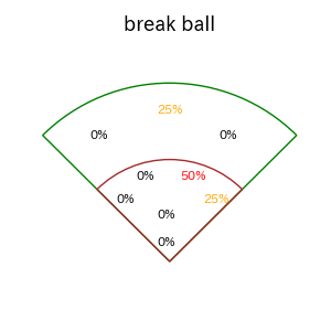 石井 一成のインプレー打撃方向(ストレート)(2025年ポストシーズン)