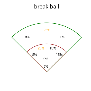 水野 達稀のインプレー打撃方向(ストレート)(2025年ポストシーズン)