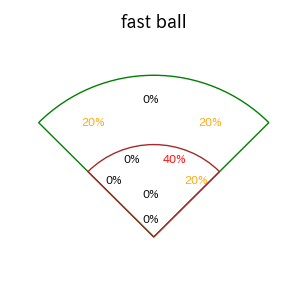 水野 達稀のインプレー打撃方向(ストレート)(2025年ポストシーズン)