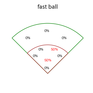 野村 佑希のインプレー打撃方向(ストレート)(2025年ポストシーズン)