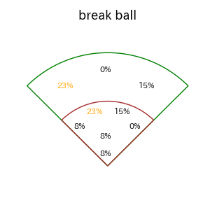 水谷 瞬のインプレー打撃方向(ストレート)(2025年ポストシーズン)