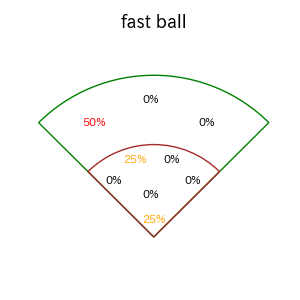 山縣 秀のインプレー打撃方向(ストレート)(2025年ポストシーズン)