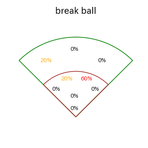 田宮 裕涼のインプレー打撃方向(ストレート)(2025年ポストシーズン)