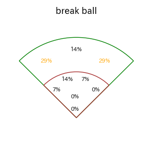 万波 中正のインプレー打撃方向(ストレート)(2025年ポストシーズン)
