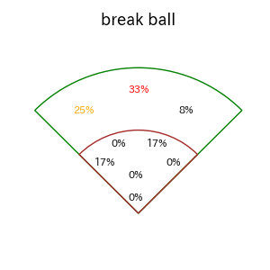 レイエスのインプレー打撃方向(ストレート)(2025年ポストシーズン)