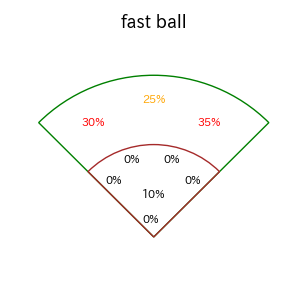 レイエスのインプレー打撃方向(ストレート)(2025年ポストシーズン)