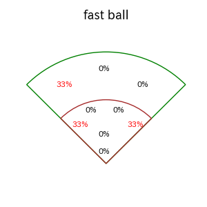 山﨑 福也のインプレー打撃方向(ストレート)(2025年レギュラーシーズン全試合)