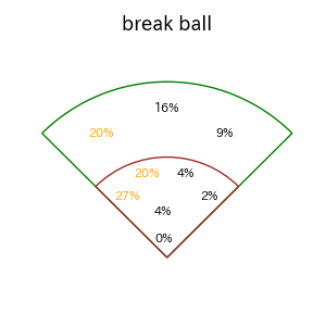 伏見 寅威のインプレー打撃方向(ストレート)(2025年レギュラーシーズン全試合)