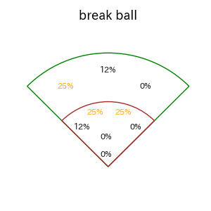 進藤 勇也のインプレー打撃方向(ストレート)(2025年レギュラーシーズン全試合)