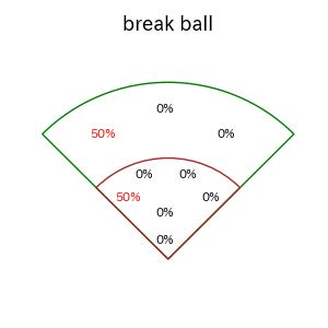宮崎 一樹のインプレー打撃方向(ストレート)(2025年レギュラーシーズン全試合)