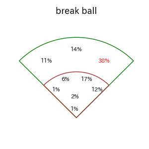 石井 一成のインプレー打撃方向(ストレート)(2025年レギュラーシーズン全試合)