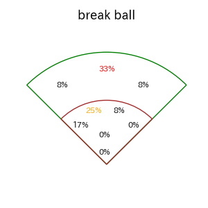 有薗 直輝のインプレー打撃方向(ストレート)(2025年レギュラーシーズン全試合)