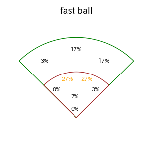 上川畑 大悟のインプレー打撃方向(ストレート)(2025年レギュラーシーズン全試合)