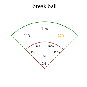 水野 達稀のインプレー打撃方向(ストレート)(2025年レギュラーシーズン全試合)