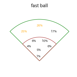 水野 達稀のインプレー打撃方向(ストレート)(2025年レギュラーシーズン全試合)