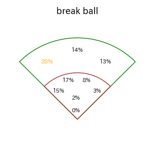 野村 佑希のインプレー打撃方向(ストレート)(2025年レギュラーシーズン全試合)