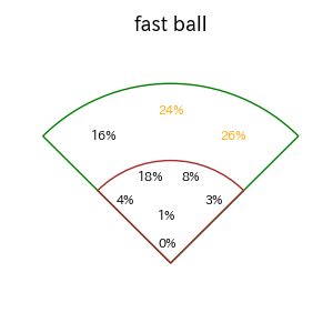 野村 佑希のインプレー打撃方向(ストレート)(2025年レギュラーシーズン全試合)
