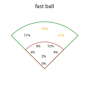 五十幡 亮汰のインプレー打撃方向(ストレート)(2025年レギュラーシーズン全試合)
