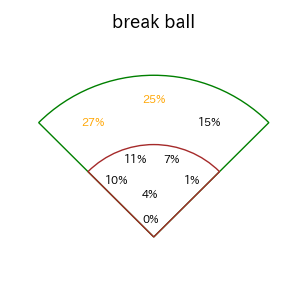 水谷 瞬のインプレー打撃方向(ストレート)(2025年レギュラーシーズン全試合)