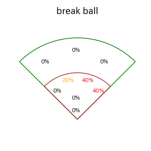 細川 凌平のインプレー打撃方向(ストレート)(2025年レギュラーシーズン全試合)