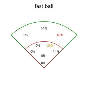 細川 凌平のインプレー打撃方向(ストレート)(2025年レギュラーシーズン全試合)