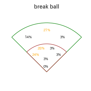 奈良間 大己のインプレー打撃方向(ストレート)(2025年レギュラーシーズン全試合)