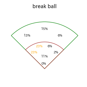 吉田 賢吾のインプレー打撃方向(ストレート)(2025年レギュラーシーズン全試合)