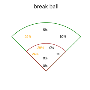 今川 優馬のインプレー打撃方向(ストレート)(2025年レギュラーシーズン全試合)