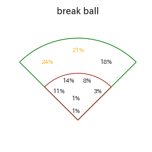 万波 中正のインプレー打撃方向(ストレート)(2025年レギュラーシーズン全試合)
