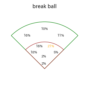 松本 剛のインプレー打撃方向(ストレート)(2025年レギュラーシーズン全試合)
