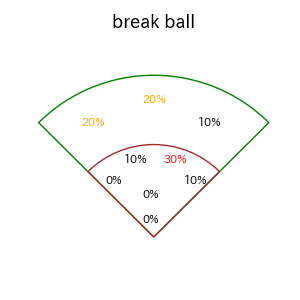 中島 卓也のインプレー打撃方向(ストレート)(2025年レギュラーシーズン全試合)