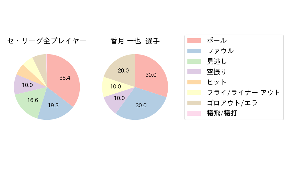 香月 一也のNext Action(2021年7月)