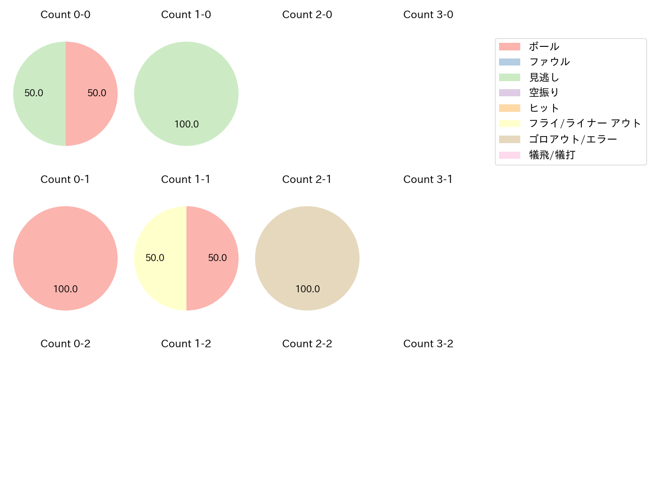 山口 俊の球数分布(2021年7月)