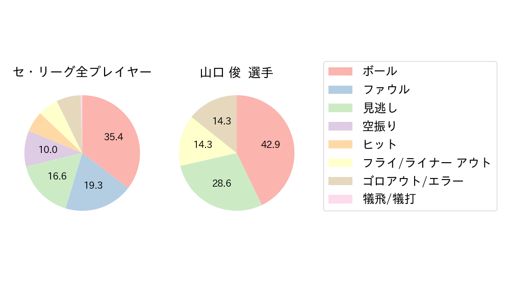 山口 俊のNext Action(2021年7月)