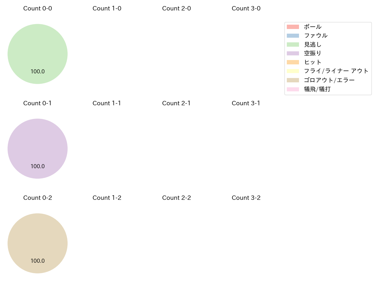 大江 竜聖の球数分布(2021年8月)