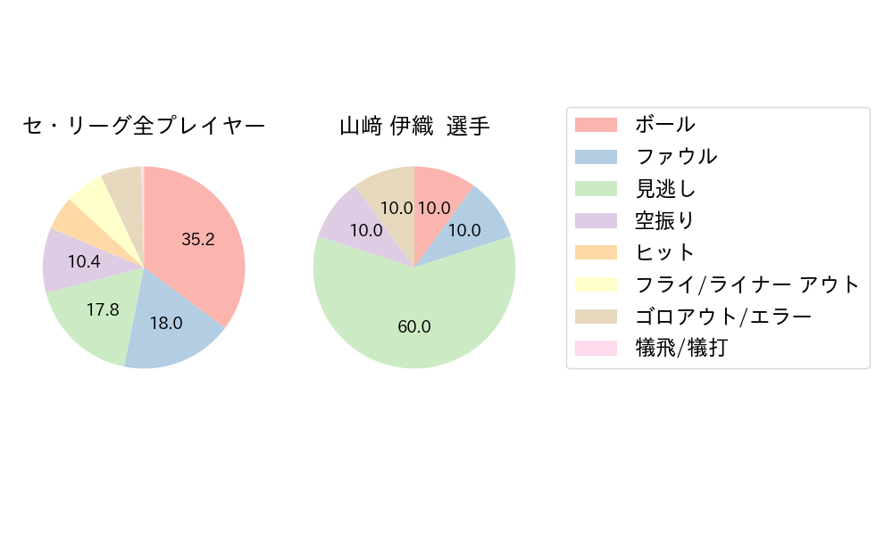 山﨑 伊織のNext Action(2023年4月)