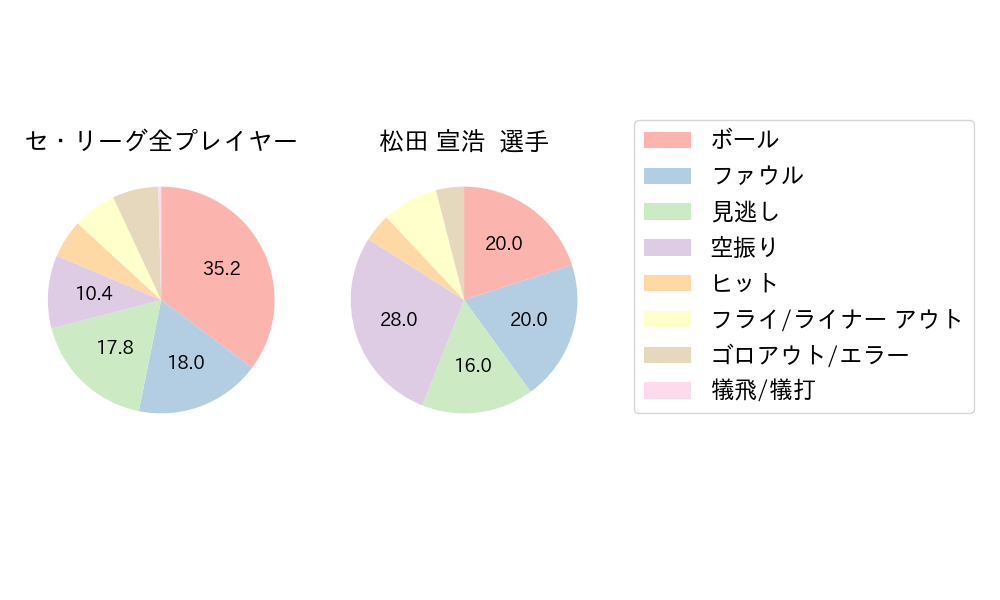 松田 宣浩のNext Action(2023年4月)