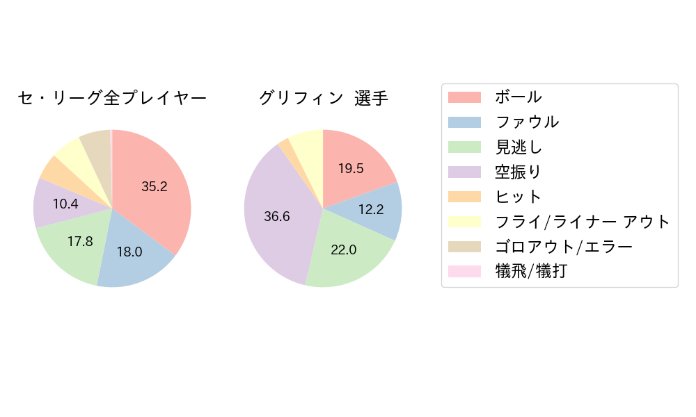 グリフィンのNext Action(2023年4月)